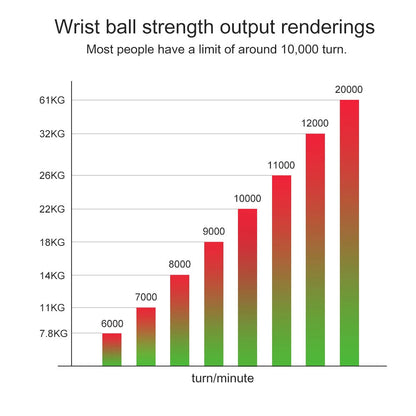 LED Gyro Ball